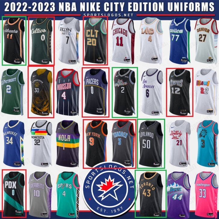 First look at Clippers' 2022-2023 Statement Edition jerseys